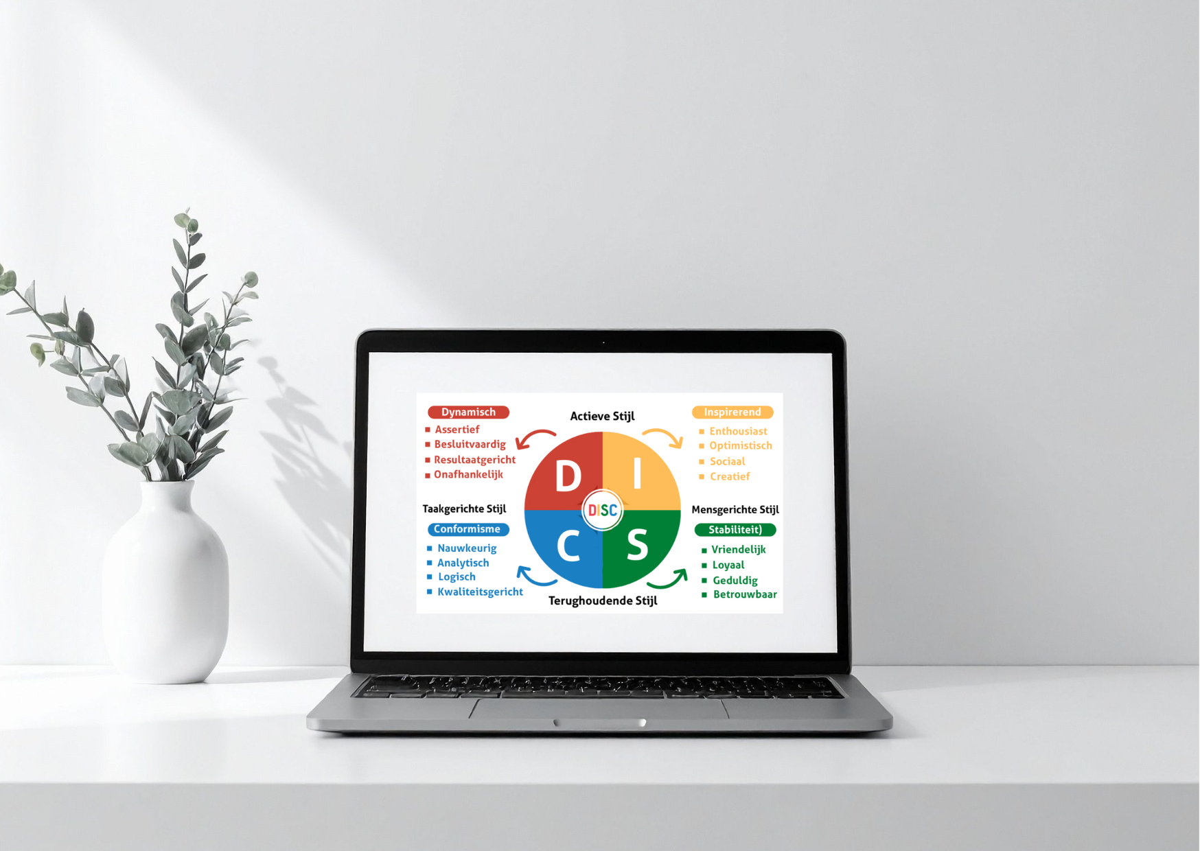 Zelfinzicht is de sleutel tot groei — als mens én als ondernemer